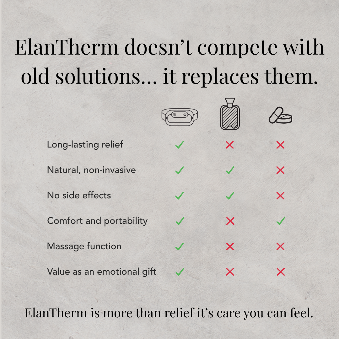 Elantherm Belt